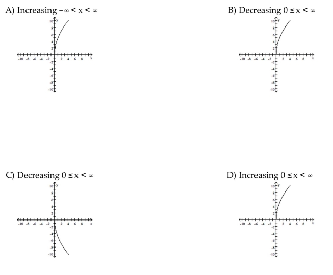 Graph the function. Specify the intervals over which the function is increasing and the intervals where it is decreasing.