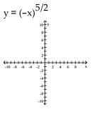 Graph the function. Specify the intervals over which the function is increasing and the intervals where it is decreasing.