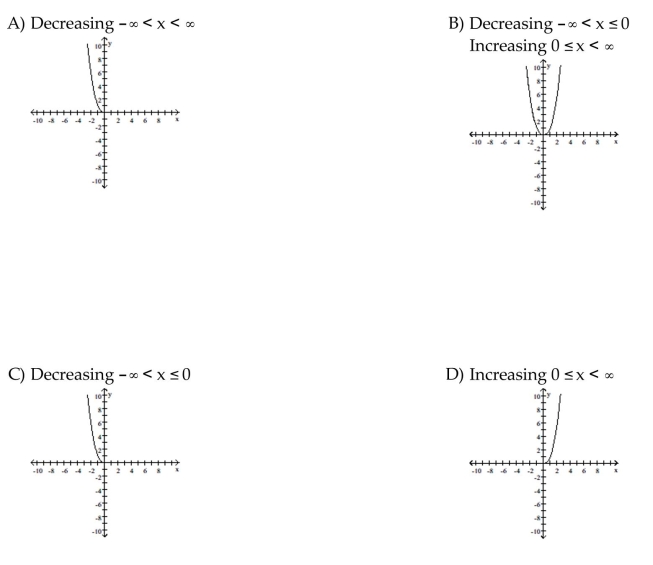 Graph the function. Specify the intervals over which the function is increasing and the intervals where it is decreasing.