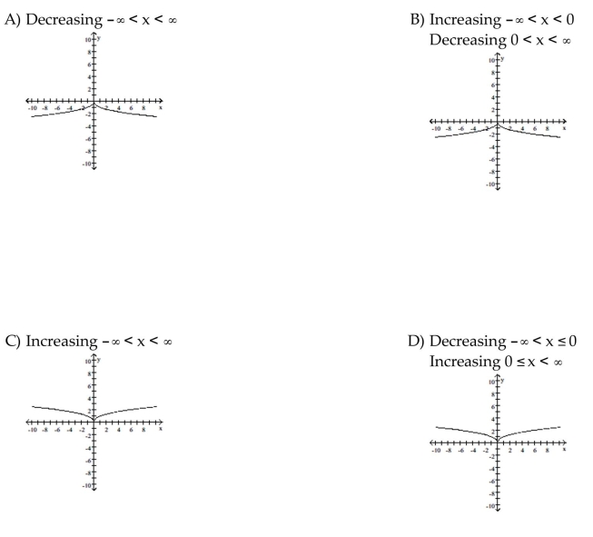 Graph the function. Specify the intervals over which the function is increasing and the intervals where it is decreasing.