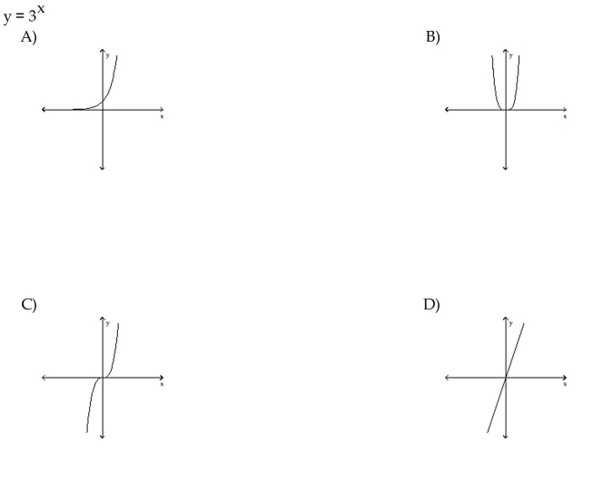 Determine if the function is even, odd, or neither.