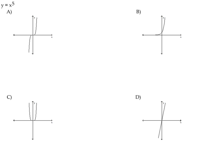 Determine if the function is even, odd, or neither.