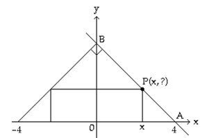 <strong>The figure shown here shows a rectangle inscribed in an isosceles right triangle whose hypotenuse is 8 units long. Express the area A of the rectangle in terms of x. </strong> A) A(x) = 2x(4 - x) B) A(x) = 2x(x - 4) C) A(x) = 2x2 D) A(x) = x(4 - x)