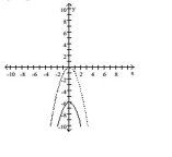  The accompanying figure shows the graph of y = -x<sup>2</sup> shifted to a new position. Write the equation for the new graph.    A)   y = - x ^ { 2 } + 6  B)   y = - ( x - 6 )  ^ { 2 }  C)   y = - ( x + 6 )  ^ { 2 }  D)   y = - x ^ { 2 } - 6