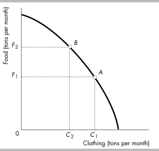   -In the figure above, the curve is known as the A)  production possibilities frontier. B)  substitution options frontier. C)  production function. D)  opportunity cost curve.