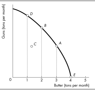   -In the figure above, moving from point B to point D A)  has an opportunity cost of one ton of butter per month. B)  has an opportunity cost of one ton of guns per month. C)  requires an increase in technology. D)  is impossible.
