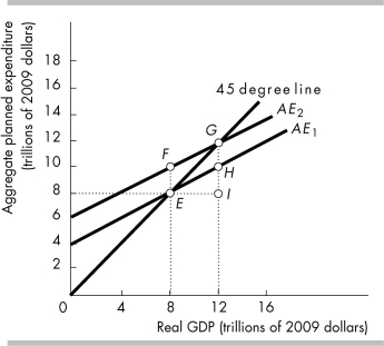   -In the above figure, the multiplier is equal to A)  zero. B)  one. C)  two. D)  three.