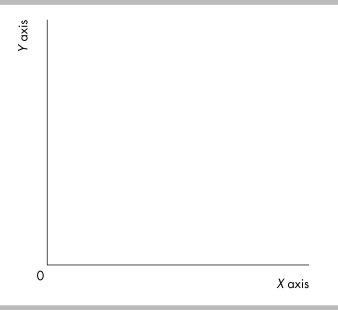   -In the above diagram, draw a straight line with a slope of zero.