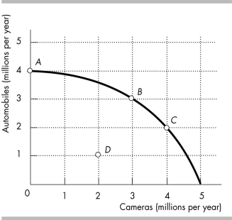   -The figure above represents the production possibilities frontier for a country. a) The nation is currently producing at point B and wants to move to point C. What is the opportunity cost of the move? b) The nation is currently producing at point B and wants to move to point A. What is the opportunity cost of the move?