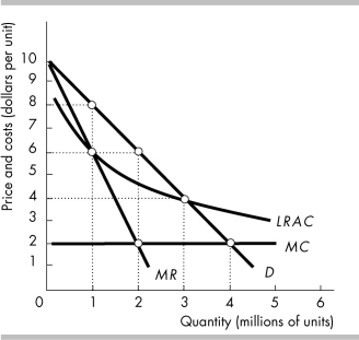   -The figure above shows the costs and demand curves for the Bigshow Cable Company. If the firm is required to set its price according to an average cost pricing rule, the price is ________ and the quantity produced is ________ million. A)  $8; 1 B)  $6; 1 C)  $6; 2 D)  $4; 3