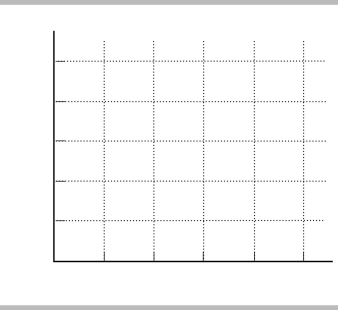       -The above table has the total product schedule for Jesse's Lawn Service. a) In the figure, label the axes and then graph the total product curve. b) Find the average product for the different amounts of employment.