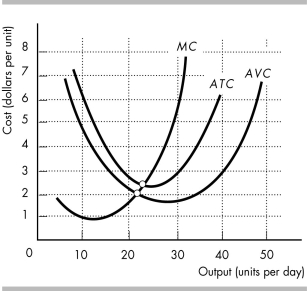   -Are the curves in the figure above drawn CORRECTLY? If not, what's wrong?