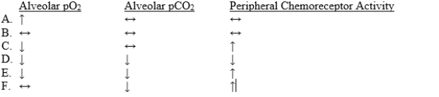 Which set of findings occurs with carbon monoxide inhalation?  <div style=padding-top: 35px> 