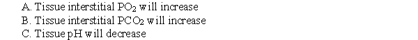 A human experiment is being performed in which forearm blood flow is measured under a variety of conditions. The forearm is infused with a vasodilator, resulting in an increase in blood flow. Which of the following will occur?