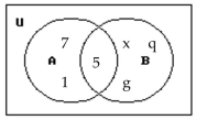 Use the Venn diagram to find the requested set. -Find A.   A)  {5} B)    C)    D)   