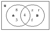 Use the Venn diagram to find the requested set. -Find     A)  {8, 3, 4, z, r, f} B)  {4} C)  {8} D)   