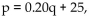 Solve the problem. Suppose that the supply and demand equations for a logo sweat shirt in a particular week are eek are for fo the demand equation; and d , for the supply equation. Find the equilibrium price and quantit for the supply equation. Find the equilibrium price and quantiy.
