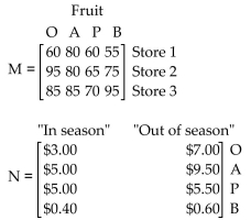 Solve the problem. -A supermarket chain sells oranges, apples, peaches, and bananas in three stores located throughout a large metropolitan area. The average number of pounds sold per day in each store is summarized in matrix M.  In season  and  out of season  prices, per pound, of each fruit are given in matrix N. What is the total, for the three stores, of  in season  daily revenue for the four fruits? The  out of season  peach sales represent what percentage of the daily total  out of season  revenues for store 3?  