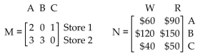 Solve the problem. -A retail company offers, through two different stores in a city, three models, A, B, and C, of a particular brand of camping stove. The inventory of each model on hand in each store is summarized in matrix M. Wholesale (W) and retail (R) prices of each model are summarized in matrix M. Find the product MN and label its columns and rows appropriately. What is the wholesale value of the inventory in Store 1?  