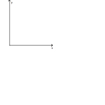 <strong>Solve the problem. A retail chain sells washing machines. The retail price p(x) (in dollars) and the weekly demand x for a particular model are related by the function . (i) Describe how the graph of the Function p can be obtained from the graph of one of the six basic functions: y or y = x . (ii) Sketch a graph of function p using part (i) as an aid. </strong> A) B) C) D)