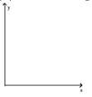 <strong>Solve the problem. A retail chain sells washing machines. The retail price p(x) (in dollars) and the weekly demand x for a particular model are related by the function . (i) Describe how the graph of the Function p can be obtained from the graph of one of the six basic functions: y or y = x . (ii) Sketch a graph of function p using part (i) as an aid. </strong> A) B) C) D)