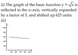 <strong>Solve the problem. A retail chain sells washing machines. The retail price p(x) (in dollars) and the weekly demand x for a particular model are related by the function . (i) Describe how the graph of the Function p can be obtained from the graph of one of the six basic functions: y or y = x . (ii) Sketch a graph of function p using part (i) as an aid. </strong> A) B) C) D)