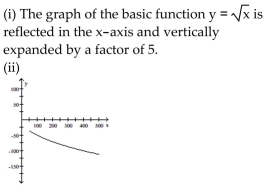 <strong>Solve the problem. A retail chain sells washing machines. The retail price p(x) (in dollars) and the weekly demand x for a particular model are related by the function . (i) Describe how the graph of the Function p can be obtained from the graph of one of the six basic functions: y or y = x . (ii) Sketch a graph of function p using part (i) as an aid. </strong> A) B) C) D)