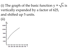 <strong>Solve the problem. A retail chain sells washing machines. The retail price p(x) (in dollars) and the weekly demand x for a particular model are related by the function . (i) Describe how the graph of the Function p can be obtained from the graph of one of the six basic functions: y or y = x . (ii) Sketch a graph of function p using part (i) as an aid. </strong> A) B) C) D)