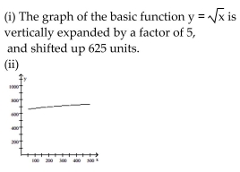 <strong>Solve the problem. A retail chain sells washing machines. The retail price p(x) (in dollars) and the weekly demand x for a particular model are related by the function . (i) Describe how the graph of the Function p can be obtained from the graph of one of the six basic functions: y or y = x . (ii) Sketch a graph of function p using part (i) as an aid. </strong> A) B) C) D)