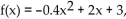 Solve the equation graphically to four decimal places. -Let et f(   , find f(x)  = -5. A)  No solution B)  -2.6235 C)  7.6235 D)  -2.6235, 7.6235