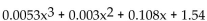 Solve the problem. -The polynomial 0.0053x   gives the approximate total earnings of a company, in millions of dollars, where x represents the number of years since 1996. This model is valid for the years from 1996 to 2000. Determine the earnings for 2000. Round to 2 decimal places. A)  $2.36 million B)  $2.03 million C)  $2.26 million D)  $2.82 million