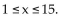 Solve the problem. -The financial department of a company that produces digital cameras arrived at the following price-demand function and the corresponding revenue function:   The function p(x) is the wholesale price per camera at which x million cameras can be sold and R(x) is the corresponding revenue (in million dollars). Both functions have domain 1   15. They also found the cost function to be C(x) = 150 + 15.1x (in million dollars) for manufacturing and selling x cameras. Find the profit function and determine the approximate number of cameras, rounded to the nearest hundredths, that should be sold for maximum profit.