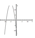 Write an equation for the lowest-degree polynomial function with the graph and intercepts shown in the figure. -  A)    B)    C)    D)   