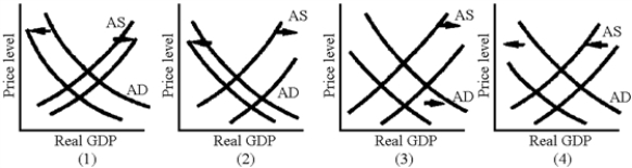 Figure 36-3 ​   -Which of the situations illustrated in Figure 36-3 shows the effects of a currency appreciation leading to a recession? A) 1 B) 2 C) 3 D) 4