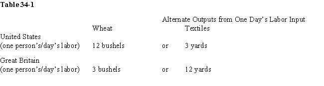   -From Table 34-1, the opportunity cost of one bushel of wheat in Great Britain is A) 1/4 yard of textiles. B) 3 yards of textiles. C) 12 yards of textiles. D) 4 yards of textiles.