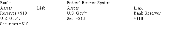 Table 29-1 Effects of an open-market transaction on the balance sheets of banks and the fed (in millions of dollars)    ​ -In Table 29-1, the Federal Reserve System has A) sold $10 million in government securities to banks, taking payment in cash. B) sold $10 million in government securities to banks, taking payment from the bank's reserves. C) purchased $10 million in government securities from banks, paying for them with increases in banks' reserves. D) purchased $10 million in government securities from banks, paying for them with new Federal Reserve notes.