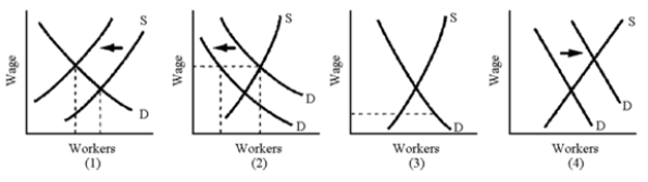 Figure 20-4   -The consensus among researchers is that union workers earn 15 percent more than otherwise identical nonunion workers.This means unions have probably raised wages A) exactly 15 percent. B) less than 15 percent. C) at least 15 percent. D) more or less than 15 percent, but one cannot tell exactly.