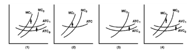 Figure 7-4   -Average cost curves have the same basic shape as A) total cost curves. B) marginal cost curves. C) total fixed cost curves. D) average fixed cost curves.