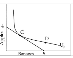 Figure 5-16   -In Figure 5-16, Adam is A) better off at C than at D and able to afford either C or D. B) better off at D than at C but only able to afford C. C) equally well off at C and D and able to afford either C or D. D) equally well off at C and D but only able to afford C.