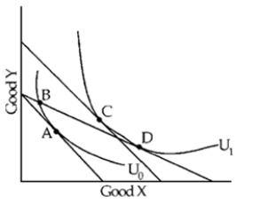 Figure 5-17   -Which of the following statements about Figure 5-17 must be correct? A) The consumer pays a higher dollar price per unit for good Y at A than at D. B) The consumer pays the same dollar price per unit for good Y at A and at B. C) The consumer pays a higher dollar price per unit for good X at D than at A. D) The consumer pays a higher dollar price per unit for good X at A than at C.