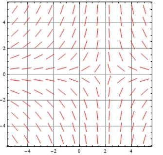 Use the given slope field to graph the particular solutions obtained by letting C = -2, -1, 0, 1, and 2 for the general solution shown. -   