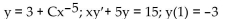 Use the given slope field to graph the particular solutions obtained by letting C = -2, -1, 0, 1, and 2 for the general solution shown. -  A)    B)    C)    D)   