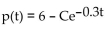 Solve the problem. -The price p(t) of a produce is assumed to satisfy the differential equation   (A) Show that   is the general solution of this differential equation, and evaluate   (B) Graph the particular solutions that satisfy the initial conditions p(0) = 3 and p(0) = 12. (C) Discuss the long-term behavior of the price of this product.