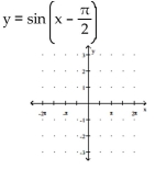 Use a graphing calculator to graph the function using the given viewing window parameters. -  A)    B)    C)    D)   