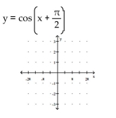 Use a graphing calculator to graph the function using the given viewing window parameters. -  A)    B)    C)    D)   