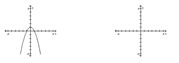 Provide an appropriate response. -The given graph is that of the derivative of a function f. Using information obtained from the graph of f' and the fact that   , sketch the graph of f.  