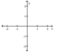 Provide an appropriate response. -Graph the function     A)    B)    C)    D)   