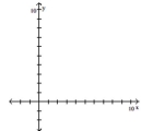 Provide an appropriate response. -Find the least squares line for the points (4, 3) , (6, 6) , (8, 0) , and (9, 9) . Graph the data and the least squares line on the same axes.   A)    B)    C)    D)   