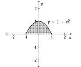 Provide an appropriate response. -Find the average value of the function over the shaded region. f(x, y)  = 9x + y   A)    B)    C)    D)   