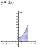 Set up a definite integral that represents the shaded area. -  A)    B)    C)    D)   